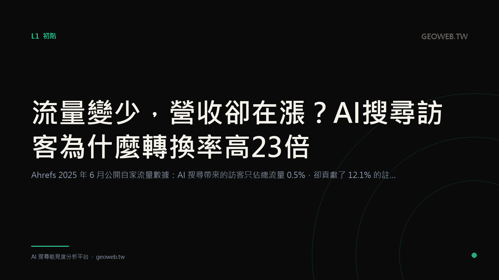 流量變少，營收卻在漲？AI 搜尋訪客為什麼轉換率高 23 倍